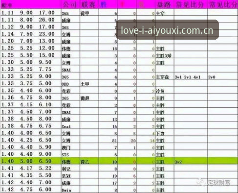 你大概以为"棋牌投注对比"比的就是赔率高低吧？我见过太多人抱着这种想法，结果输得一头雾水。赔率固然重要，但它只是冰山一角。真正的对比，比的是数据源可靠性、更新速度、以及平台对突发赛事变动的响应能力。今天咱们就围绕"你的热爱好去处棋牌投注对比"这个话题，把这件事彻底盘透。