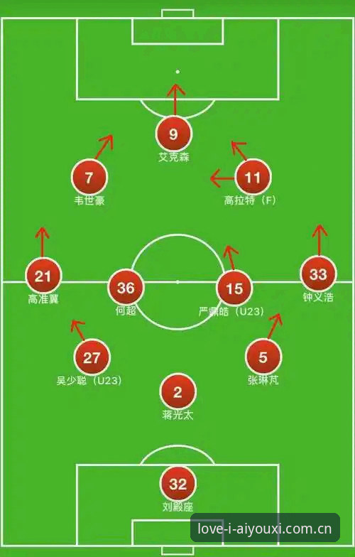 辽宁铁人夏季重组操作教程：从瓦吉奇离队到三中卫体系的全盘复盘