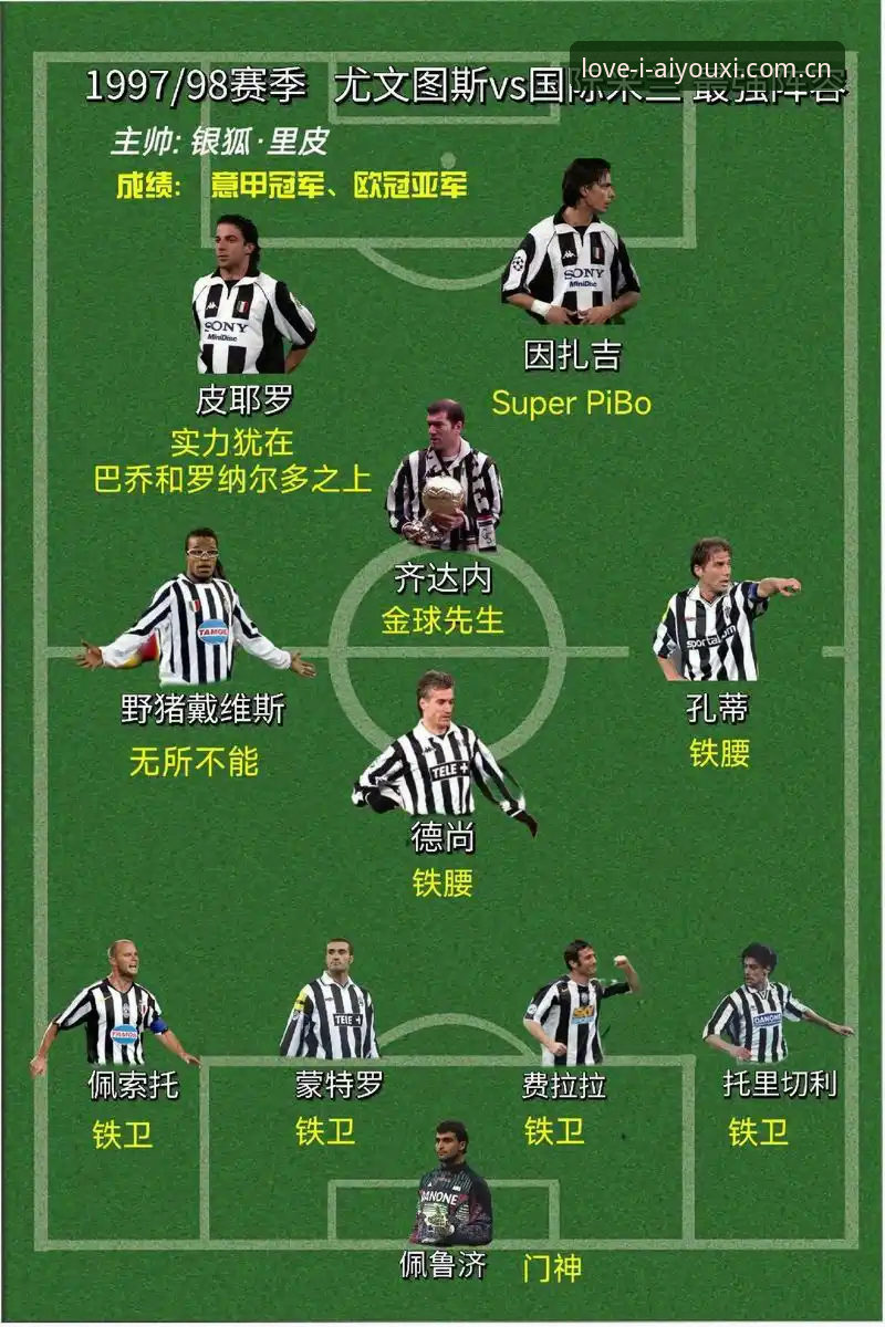 尤文图斯锋线重组实战指南：从戴维离队看意甲转会市场操作逻辑